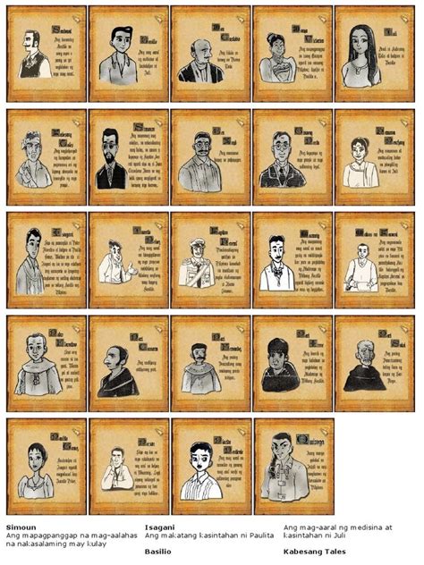 Mga Tauhan Sa El Filibusterismo .